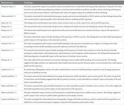 Eco-friendly revenues for healthcare: assessing the relationship between green taxation, public health expenditures, and life expectancy in China